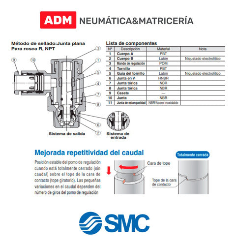 SMC Pneumatic Flow Regulator 1/8 NPT for 6mm Tubing 3