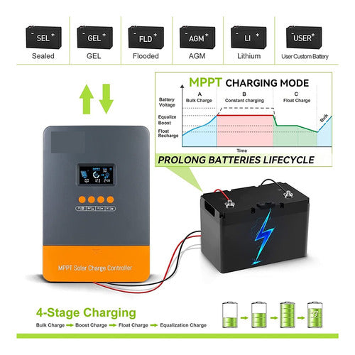 Controlador De Carregador Solar Mppt 60a 12v 24v 36v 48v 2