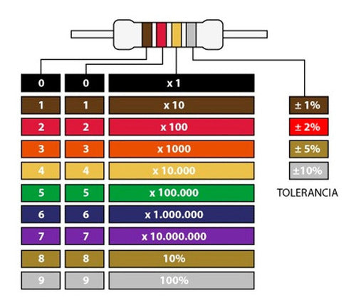 Componentes Merlo 100 Units 1/4W 120 Ohms 0.25W Carbon Resistor 1