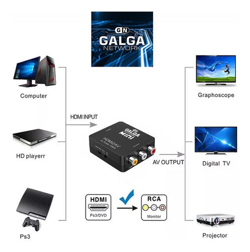 HDMI to AV Video Converter 1080p - HDMI to RCA Adapter Converter 6