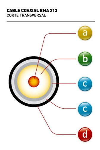 Cable  Coaxil Rg213 Foan Baja Perdida 25mts + 2 Pl259 Macho 4