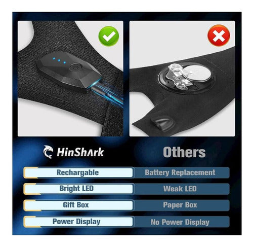 Guantes Ajustable Led Recargable Usb Pesca Camping 1