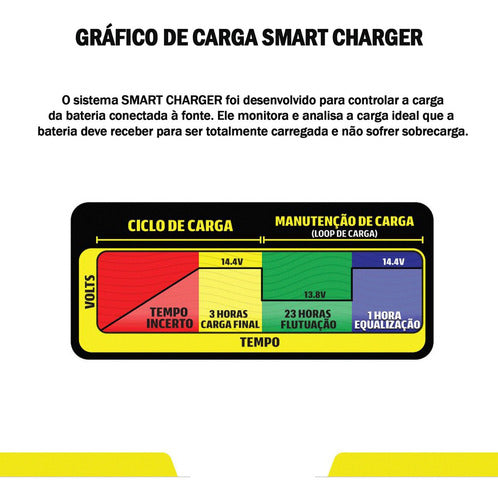 Fonte Automotiva Carregador Usina 70a Battery Meter 5