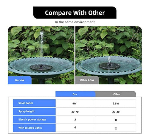 Amiaedu Solar Fountain, Powered Water 4W Pump with LED Lights 5