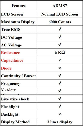 Bside Multimetro Digital Smart ADMS7 Ultra Delgado Pantalla 3.5 Pulgadas Con Linterna 4