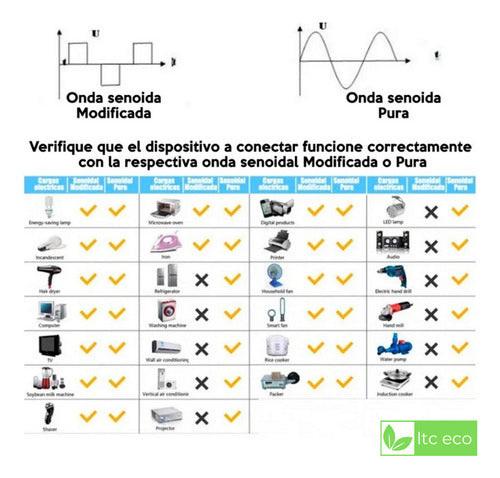 Inversor Conversor 12v A 220v 500w Usb Onda Sinusoidal Pura 6