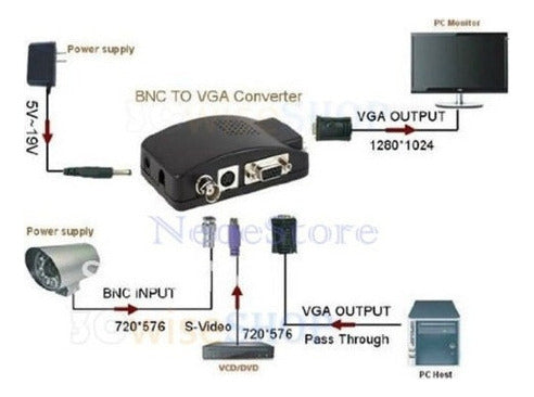 BNC VGA S-Video to VGA Video Converter 4