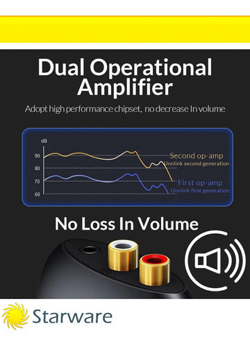 Conversor Audio Analogico Digital Toslink Rca Coax Dac 192kh 5