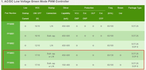 Powerforest Set X10 6003A PF6003AG PF6003A PF6003 PF 6003AG 6003 = 6005A 3