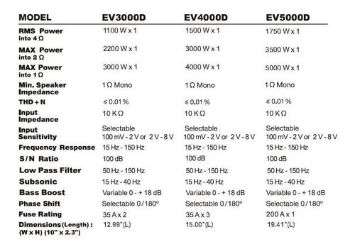 Sound Storm Ev4000d Evolution 4000 Watt 1 Ohm Stable 4