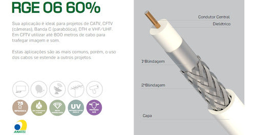 CNA Bobina De Cable Coaxil Grueso Rg6 152 Metros Uso Profesional 1