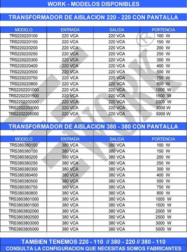 Transformador De Aislacion 220 Vca / 220 Vca 800w 2