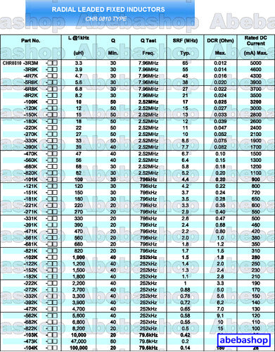 Pack 20x Inductor 220uh 0.6a Dcr=0.35ohm 3