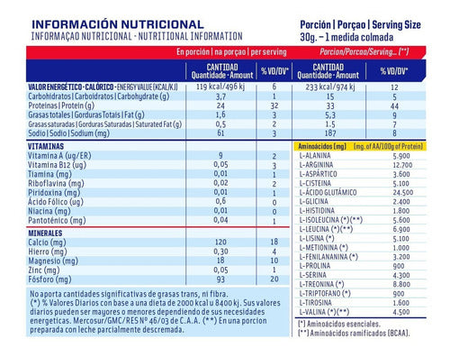 Whey Protein 2 Lb Mervick 2x1 Mervick Concentrated Protein 1