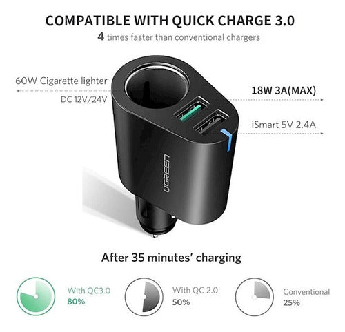 UGREEN 60W Dual USB Car Charger & Cigarette Lighter 12/24V 4