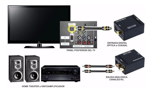 Generic Digital to Analog Audio Converter RCA Optical Coaxial 1