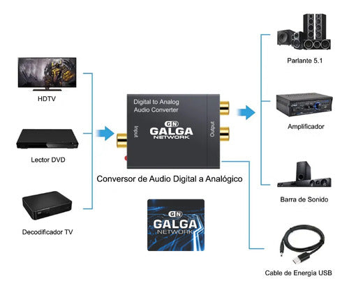 Galga Network Conversor Adaptador Audio Digital A Analógico, Óptico A Rca 3