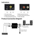 Convertidor Audio Digital A Analógico Coaxial Óptico Rca Aux 2