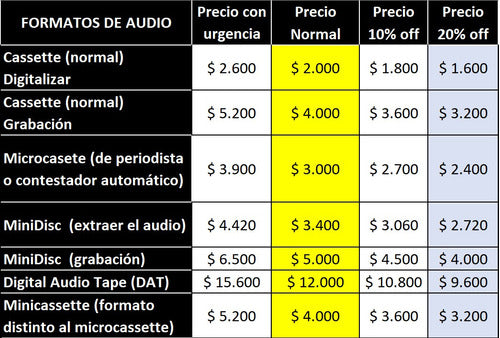 TDK Audio Cassette Recording - MP3/WAV to Cassette 1