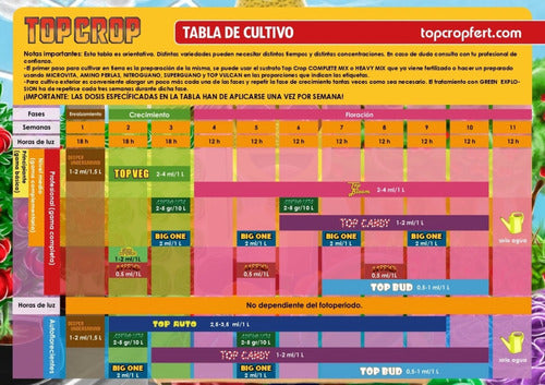 Super Guano + Top Veg + Top Vulcan / Mega Pack Abono Topcrop 4