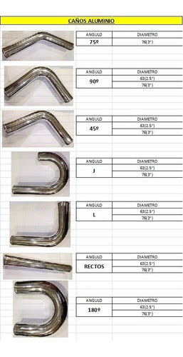 TurboUno Aluminum Pipes for Vehicles 0