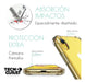 Rock Case + Hydrogel - iPhone - Total Antishock Coverage 2