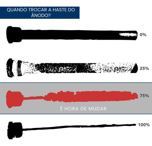 4 Bastões Anodo Sacrifício Aquecedor Solar Boiler 3/4 75cm 7