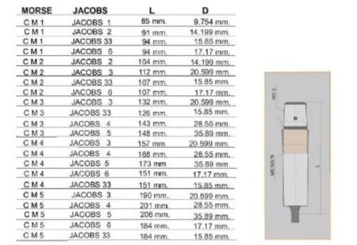 Espiga Conica Cono Morse 2 Jacobs 2 Para Mandril Thebmya 3