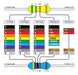 Resistencias 8.2 Ohms 1/4w 0.25w Metal Film 8.2ohm Pack X10 2