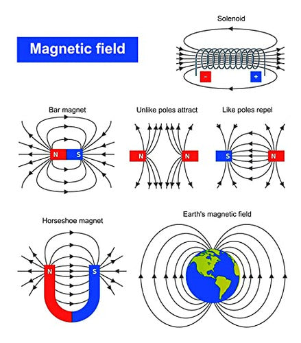 Makerfocus Science Magnet Kits for Kids: Educational Magnet Science Projects STEM Magnets Experiment Tools Physics Lab Magnet Kits 3