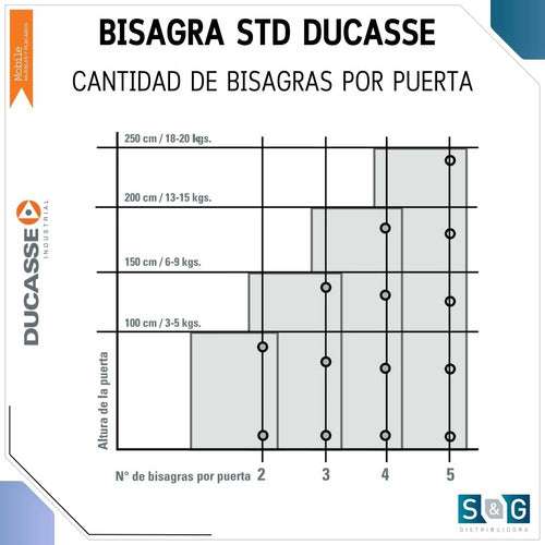 Ducasse Bisagra Cazoleta 35 Mm Std Puerta Mueble X 10 Un 3