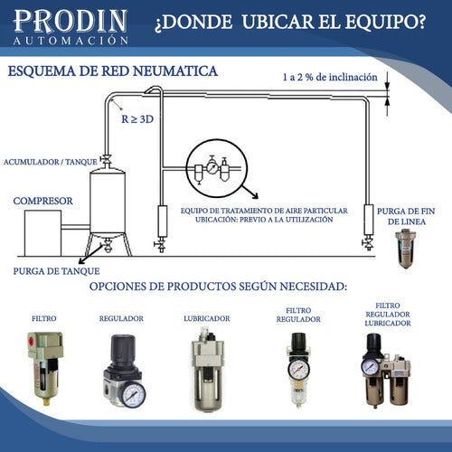 Euromatic Pack Filtro De Aire Comprimido 1/4 Neumática Y Soporte 5