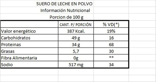 CASA SINGER Suero De Leche En Polvo 250g 1