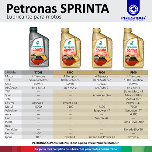 Sprinta Petronas Bajaj Avenger 220 F300 20W50 X2L 3