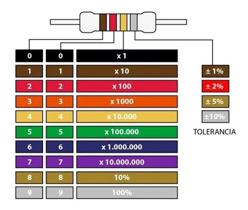 DC-ELECTRONICA 10 Units of 1/4W 5% Carbon Resistors 82k Ohms 1