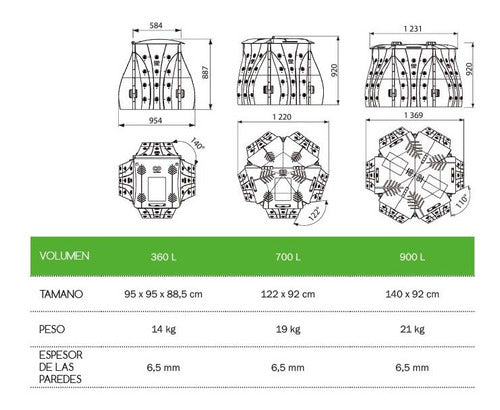 Sulo Compostera Compostador Bulbeo 360 Litros 4