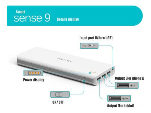 Seguro Móvil Romoss Sense9 25000mah Carga 3usb Batería Recar 2