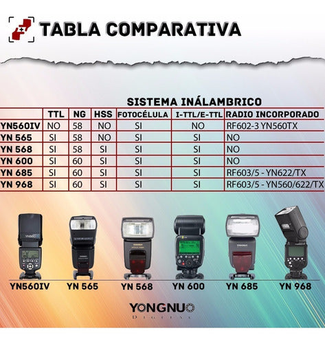 Yongnuo Flash Yn565 Ttl for Nikon - 1 Year Warranty 6