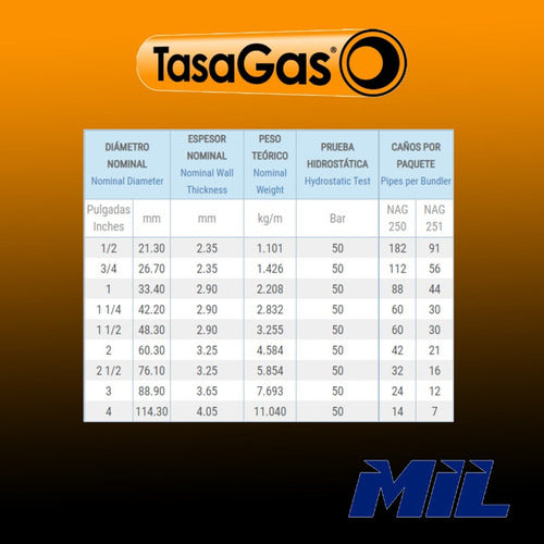 Tasagas Epoxy Reduction Bushing for Gas 4 x 1 1/4 Inches 7