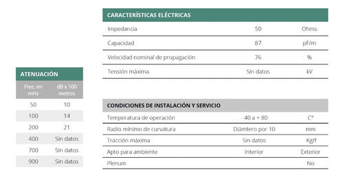 Indeca Cable Coaxial RG-58 50 Ohms for 10 Meters 3