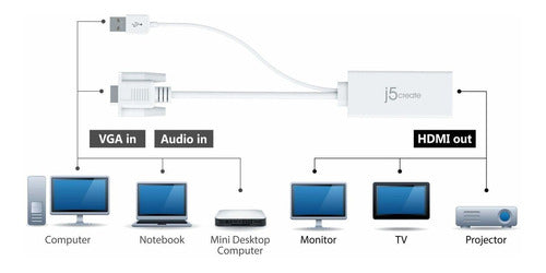 J5create Vga A Hdmi Video Audio Adaptador 1