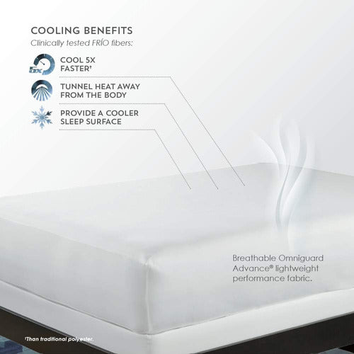 PureCare Cooling Mattress Protector with Allergy and Moisture Protection 3