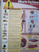 Colorful 25-Sheet Hypertension Nutrition Laminate Block 0