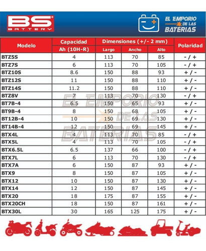 Bateria Bs Battery Btx12 Gel Agm Ytx12-bs Emporio 2