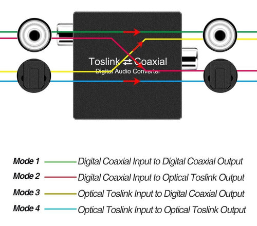 Digital Coaxial to Optical Audio Converter + Cables 1