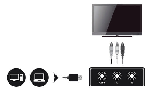 SP Convertidor De Hdmi A Rca Av- Conversor Hdmi-av Adaptador 2