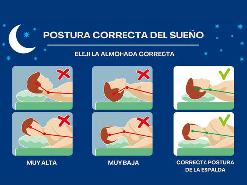 Unica Combo X 2 Almohadas Premium -Con Memoria- Alta Resistencia 2