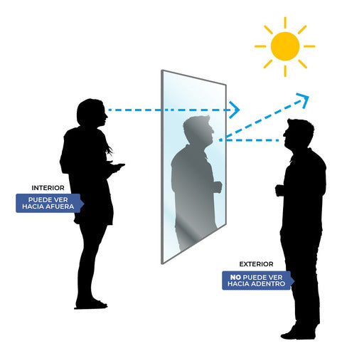 Polarmax Mirrored Safety Film 120 Microns - 2 in 1 - Promotion 4