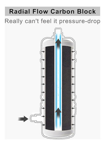 Filtro De Agua Debajo Del Fregadero De Flujo Completo Hansin 4