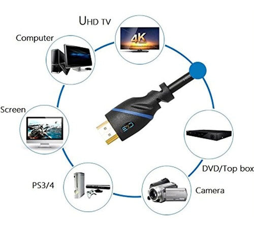 C&E High-Speed HDMI Cable 50 Feet (15.2 M) Male to Male with Ethernet 3